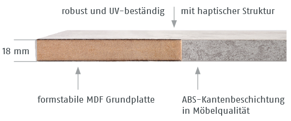 Schnittzeichnung der Innenfensterbank studioLINE